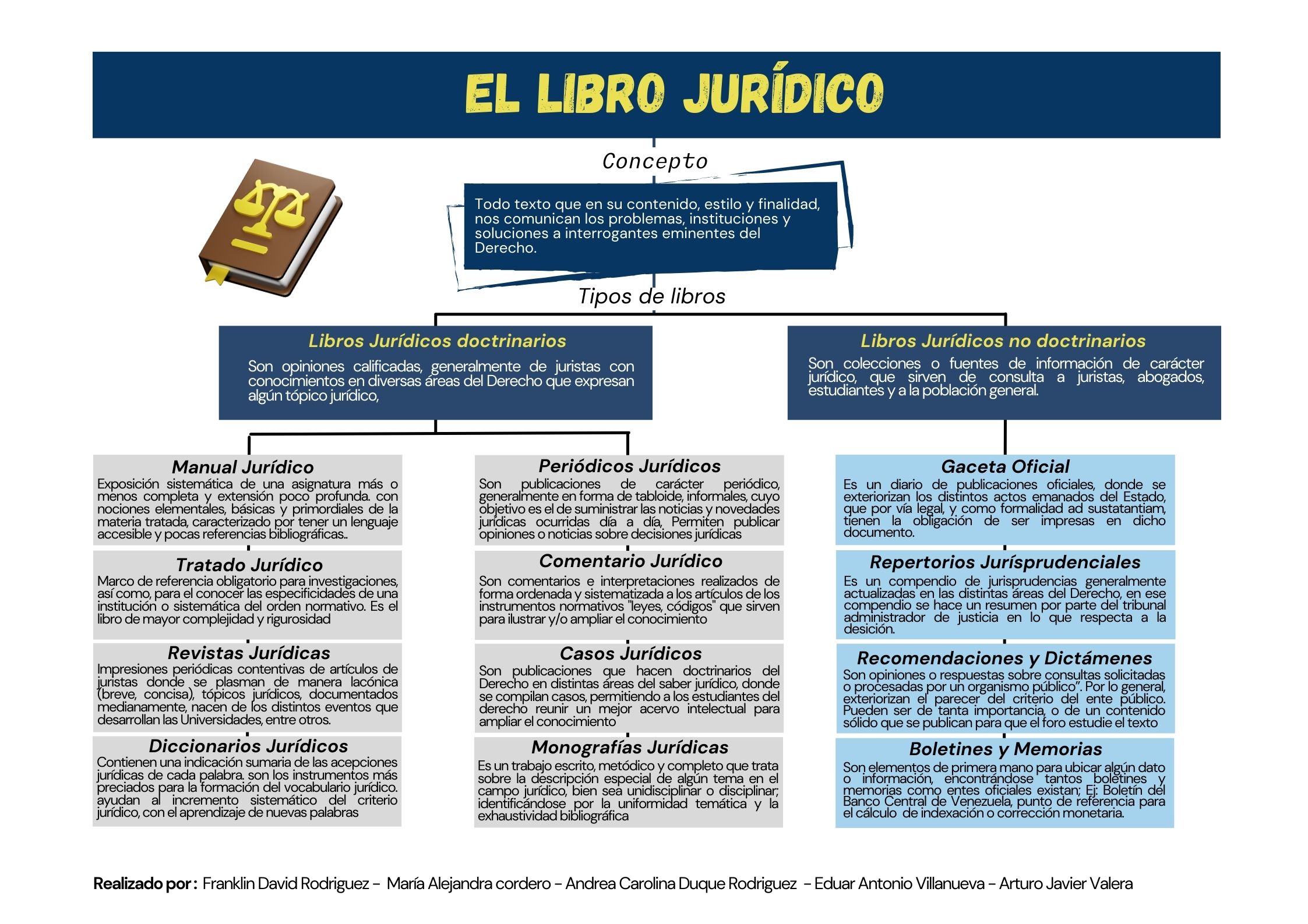 El Libro Jurídico - Abopedia