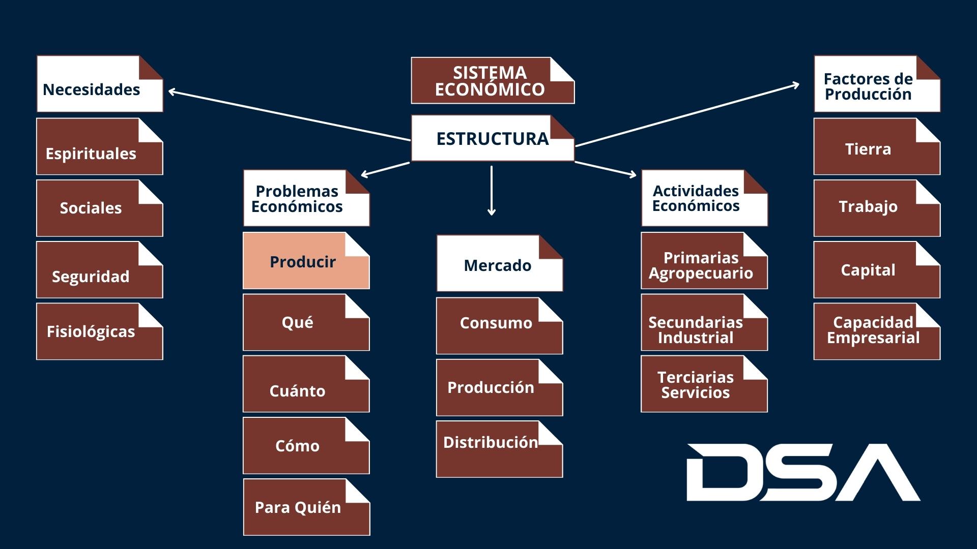 Naturaleza Y Funciones Del Sistema Económico - Abopedia